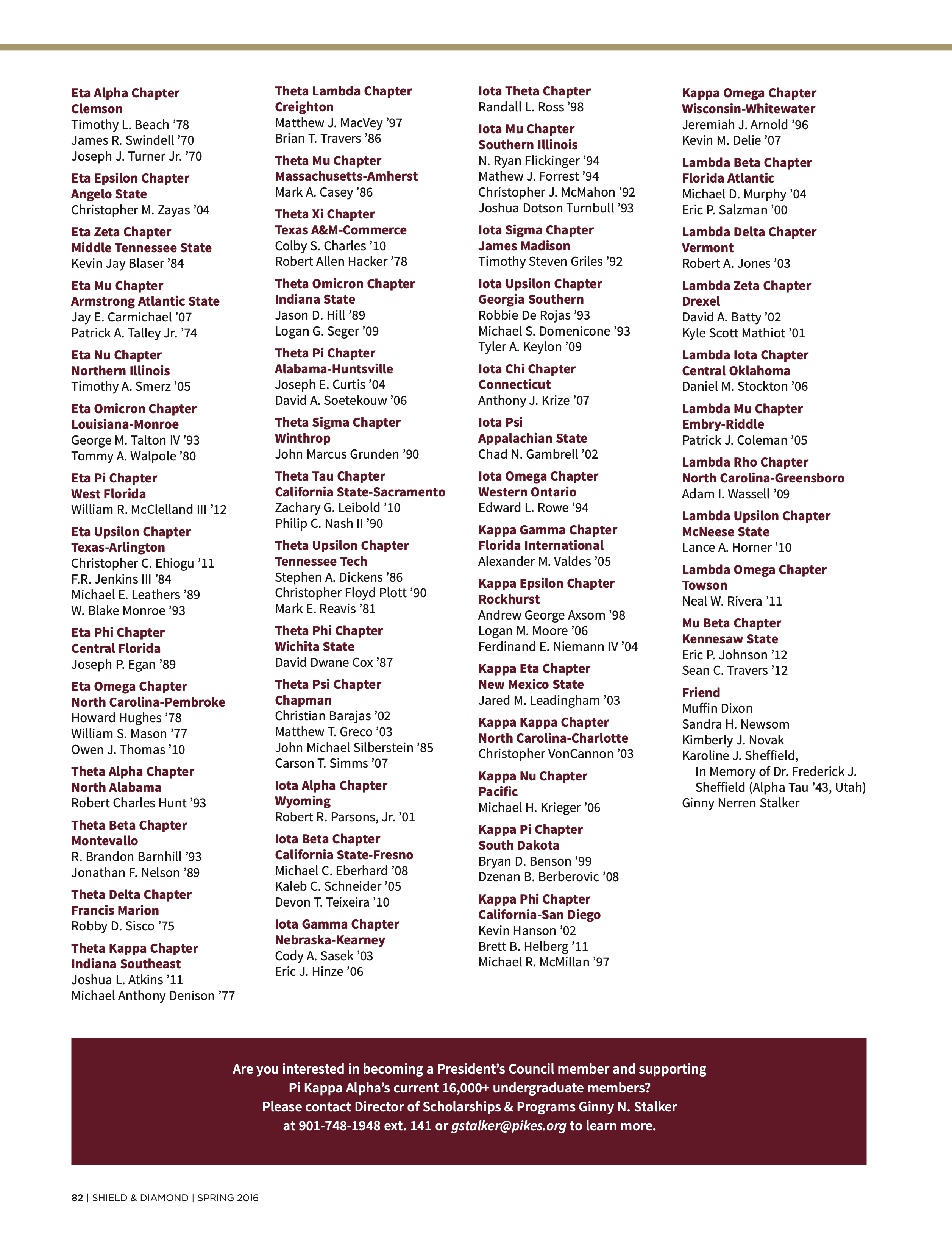 Pi Kappa Alpha's Current 16,000+ Undergraduate Members?